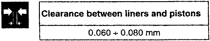 Diagram showing clearance between liners and pistons.