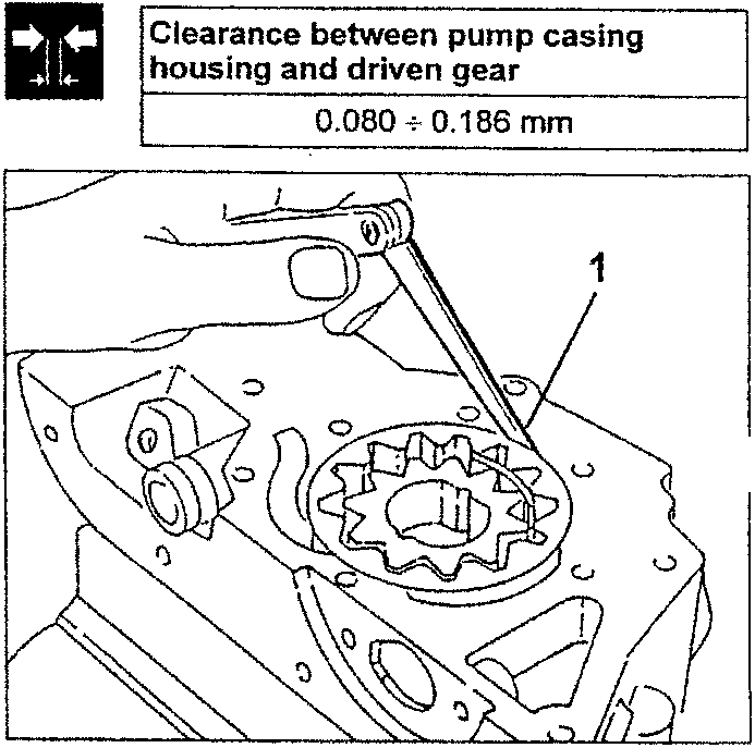 Illustration showing tool measuring clearance between pump casing and driven gear, labeled with part number 1