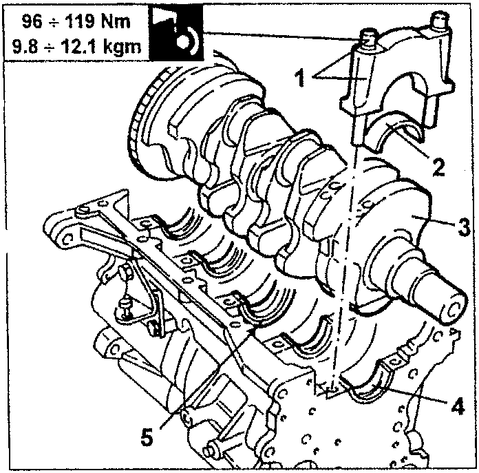 Crankshaft removal diagram showing numbered parts 1 to 5 with torque specification F1 96 ÷ 119 Nm 9.8 ÷ 12.1 kgm