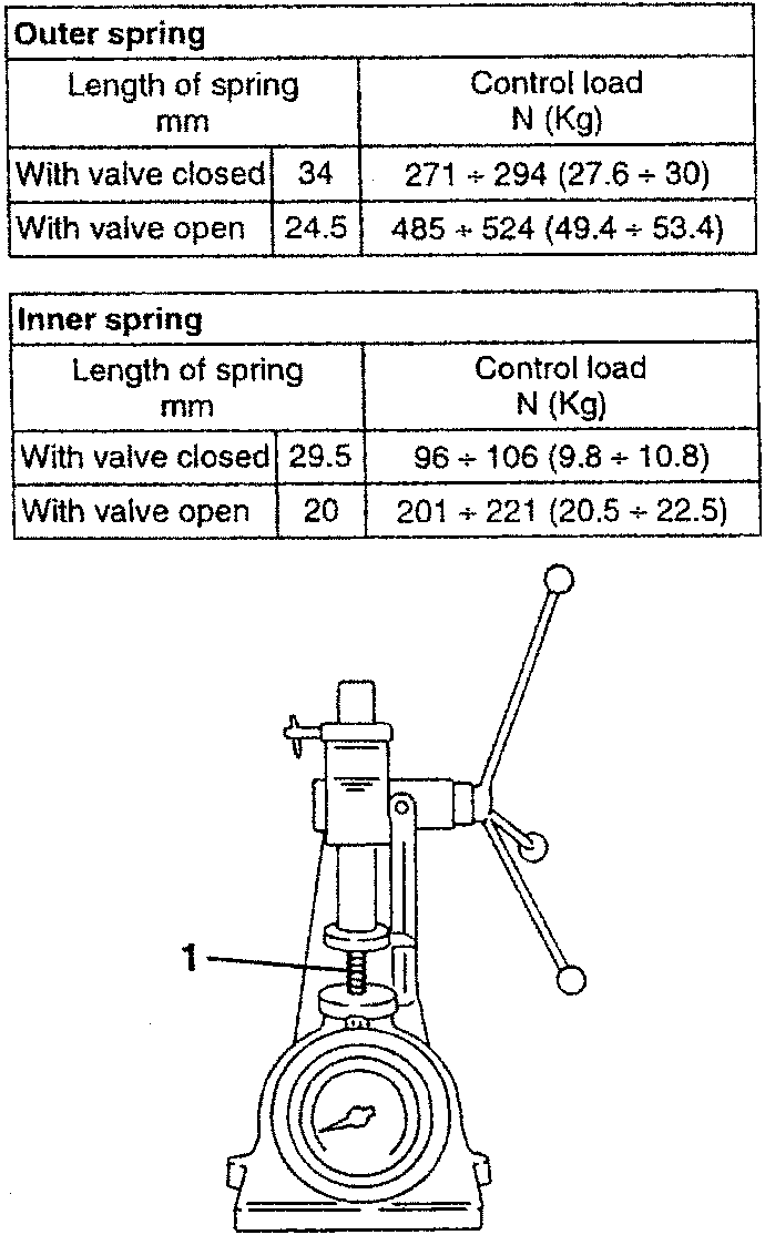Diagram showing torque meter for spring testing