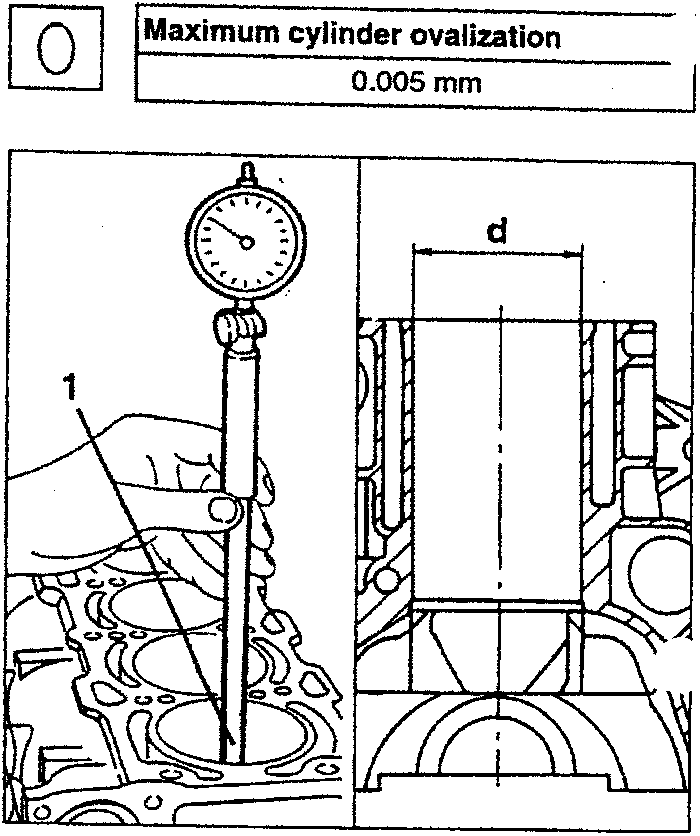 Bore gauge being used to measure cylinder diameter