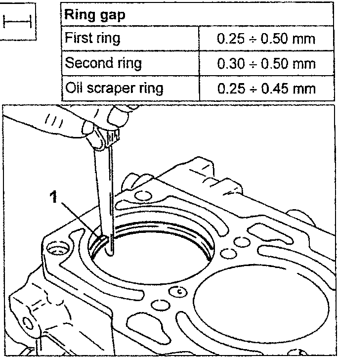 Diagram showing seal ring gap measurement with feeler gauge