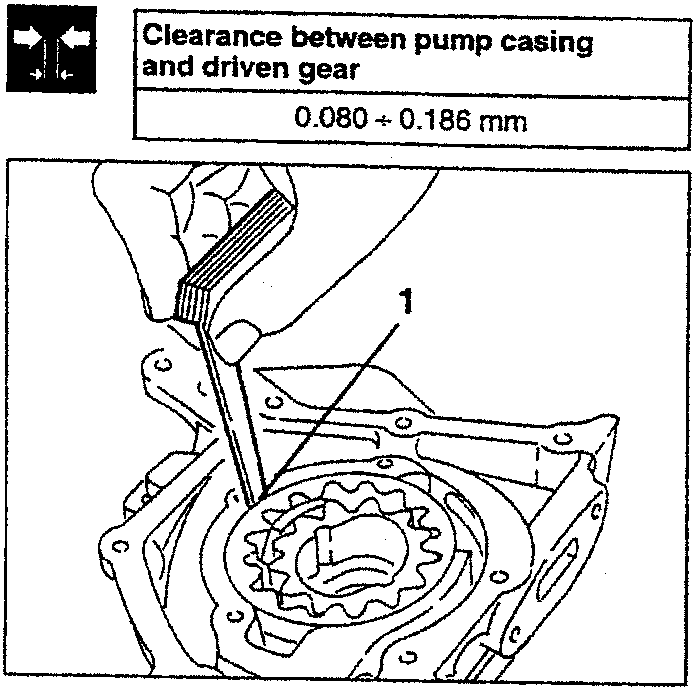 Illustration showing clearance measurement between pump casing and driven gear