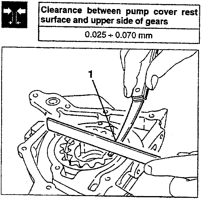 Illustration showing clearance measurement between pump cover rest surface and upper side of gears