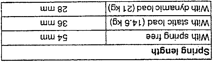 Diagram showing measurement of spring length with different loads applied.