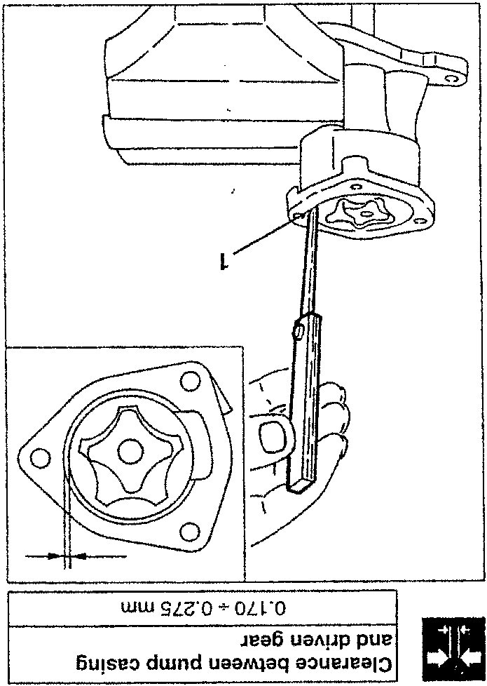 Diagram showing measurement of clearance between pump casing and driven gear with a feeler gauge inserted into the gear bore.