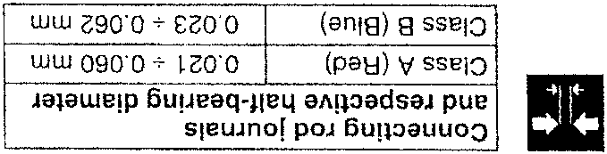 Connecting rod journal and half-bearing play check
