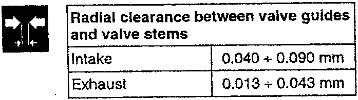 Radial clearance between valve guides and valve stems