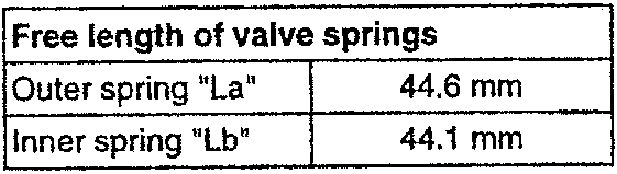 Free length of valve springs