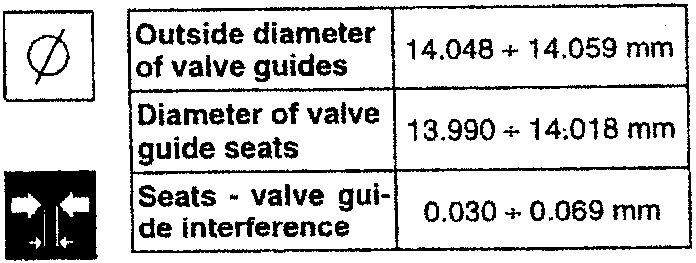 Outside diameter of valve guides, Diameter of valve guide seats, Seats - valve guide interference