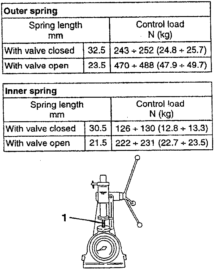 Outer spring and Inner spring specifications
