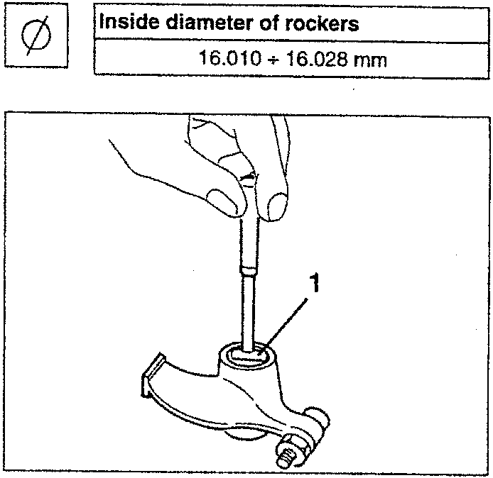 Diagram showing measurement of inside diameter of rockers with tool 1