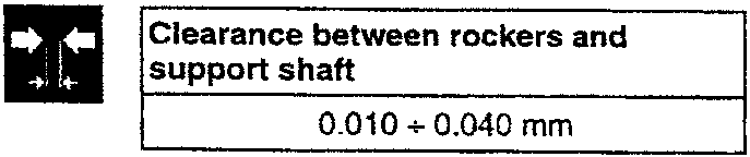 Diagram showing clearance measurement between rockers and support shaft