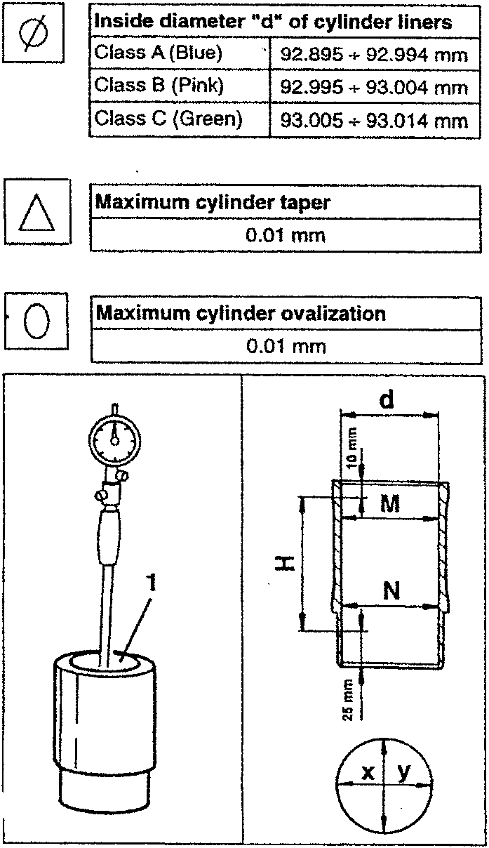 Bore gauge measurement setup with dimensional inspection area H