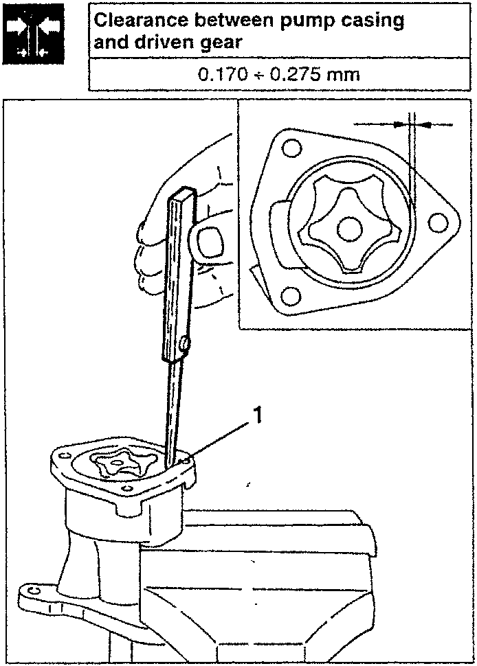 Illustration showing a hand using a tool to measure clearance in a pump casing, with an inset diagram of a star-shaped gear.
