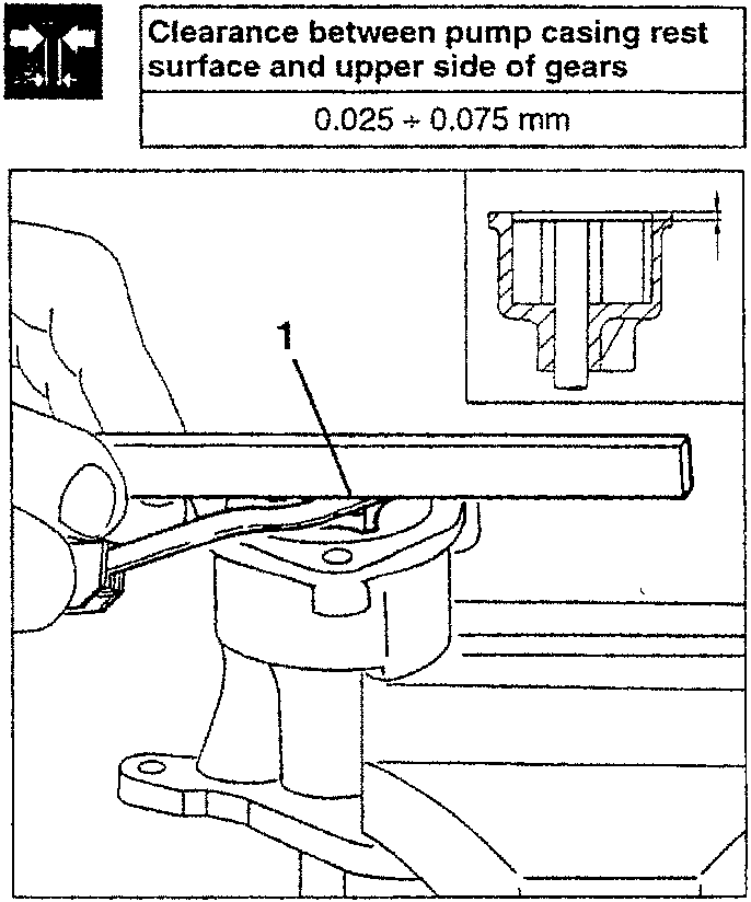 Illustration showing a hand using a tool to measure clearance in a pump casing, with an inset diagram of a gear assembly.