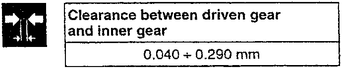 Illustration showing a hand using a tool to measure clearance in a pump casing, with an inset diagram of a star-shaped gear.