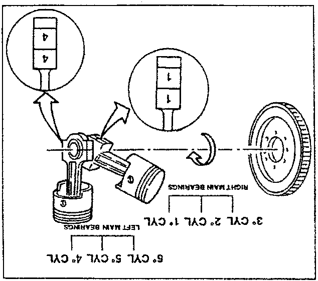 Diagram showing connecting rod assembly with numbered caps and bearing labels for cylinders 1-6.