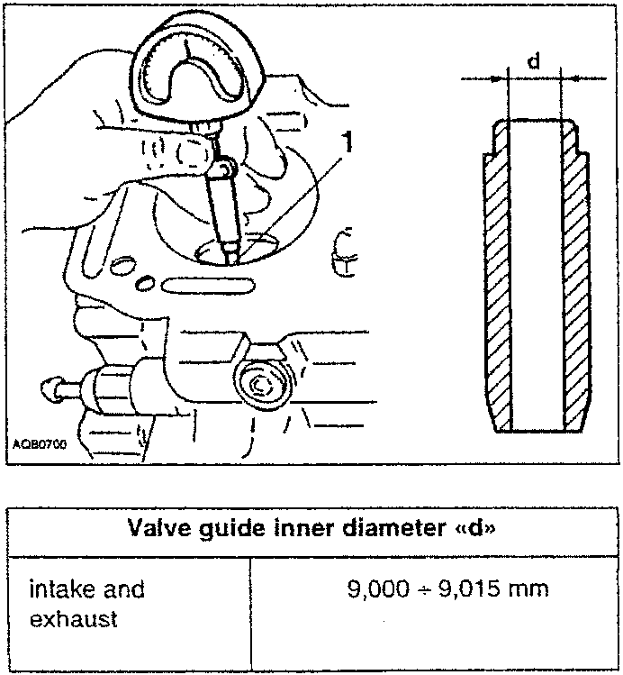 Diagram showing measurement of valve guide inner diameter with caliper tool, labeled AQB0700
