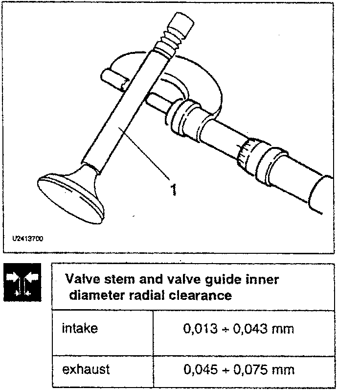 Valve stem with measurement tool