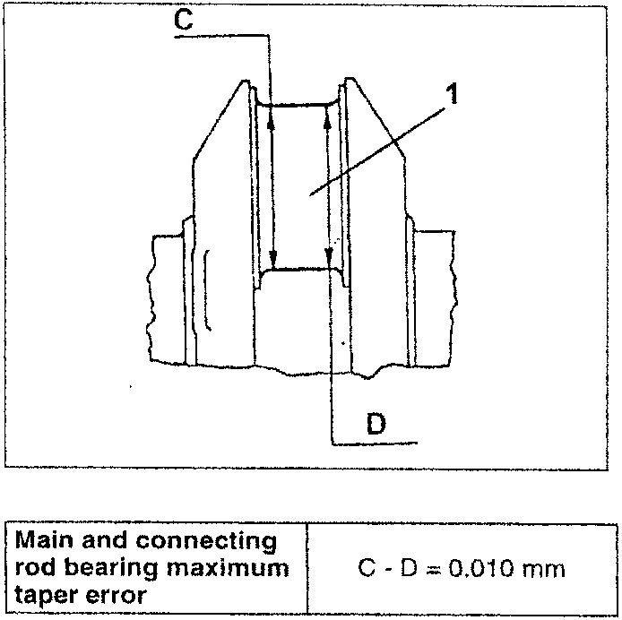Diagram showing a cross-section of a main and connecting rod bearing with labeled dimensions C and D, and a reference line 1 indicating the taper measurement.