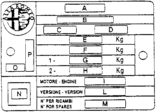 Summarizing plate of identification data with fields A to P