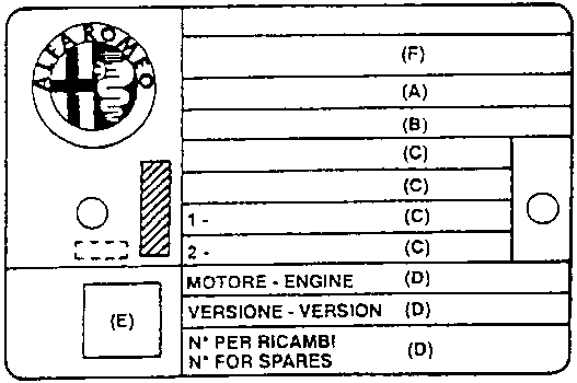 New ID plate with line areas marked A to F