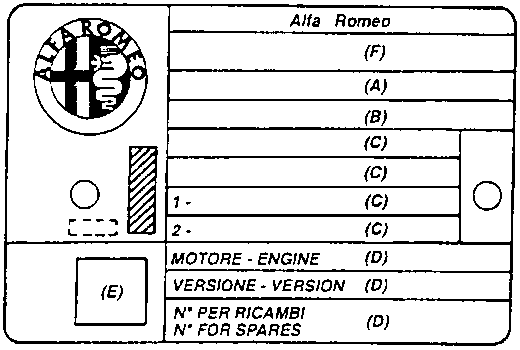 New data plate with fields A to F
