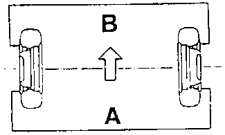 Plan view of the front wheels showing the toe-in measurement A - B, with the front marked B and the rear marked A