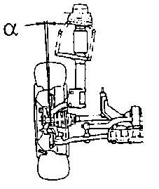 Front suspension showing the camber angle alpha of the front wheel