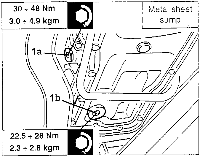 Supply cap (1a) and discharge cap (1b) on the metal sheet sump