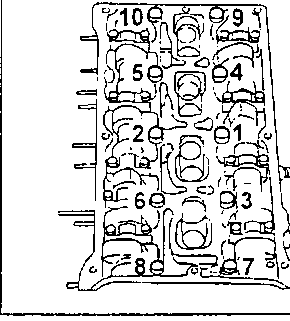 Cylinder head from above with the screws numbered 1 to 10 in tightening order