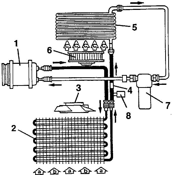 Diagram of the air conditioning circuit: compressor, condenser, condenser fan, expansion valve, evaporator, evaporator fan, drier filter and pressure switch, with air flows a, b and c
