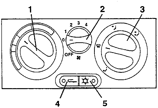 Control panel with temperature knob 1, fan knob 2, air distribution knob 3, recirculation button 4 and air conditioning button 5