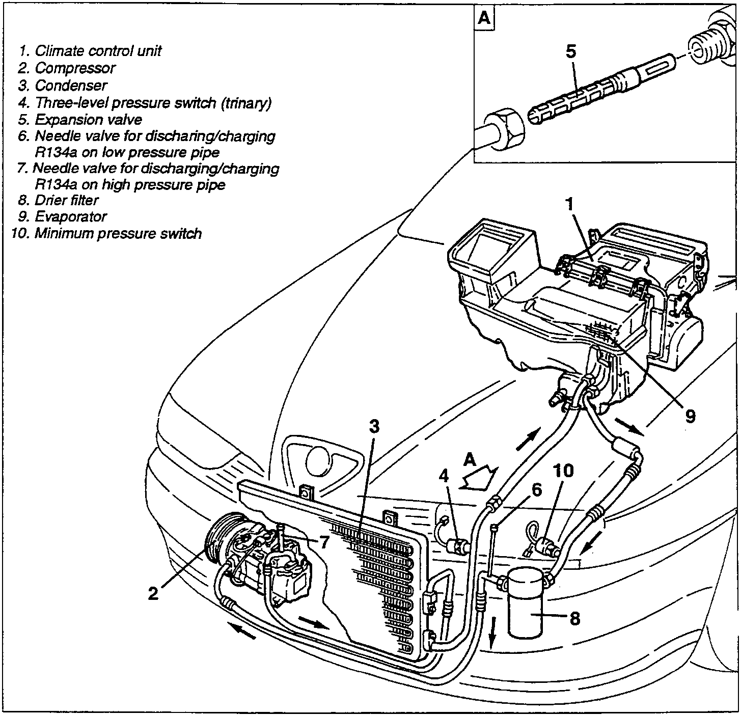 Layout of the climate control system components in the engine compartment, with detail A of the expansion valve and a numbered key