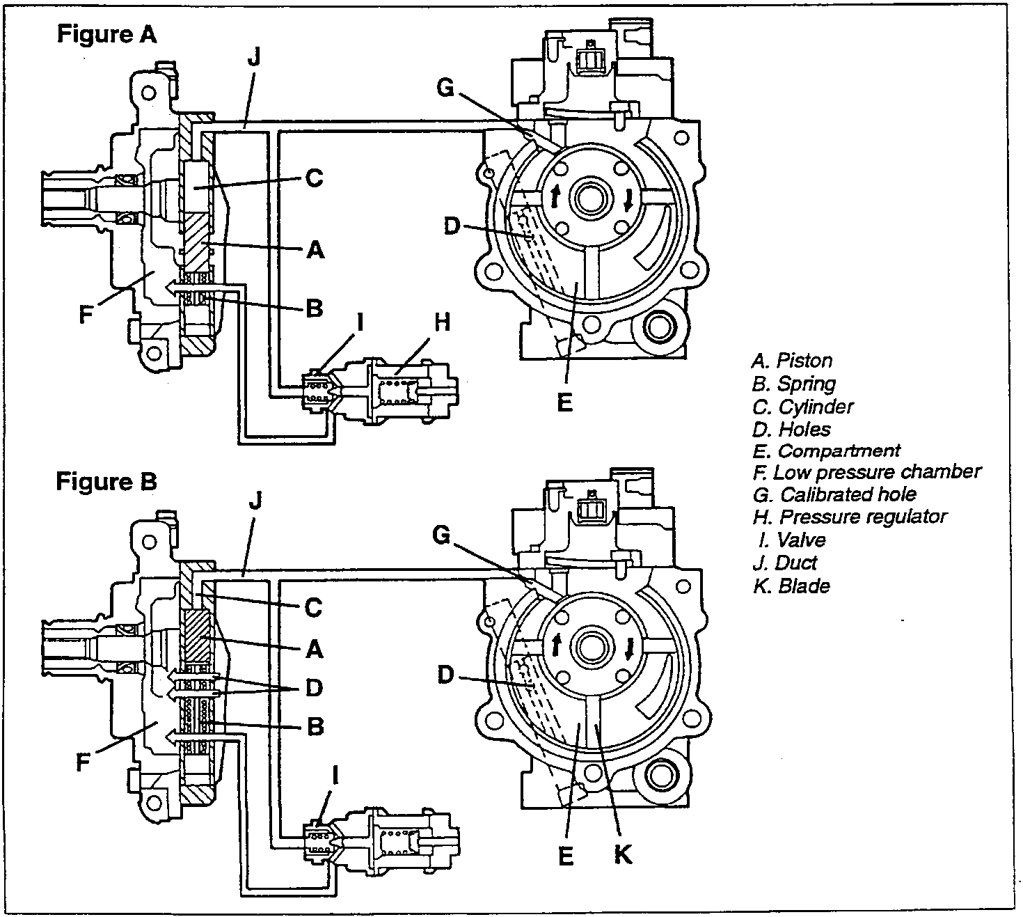 Figure A and Figure B: the displacement control device of the compressor in the two piston positions, with callouts A to K
