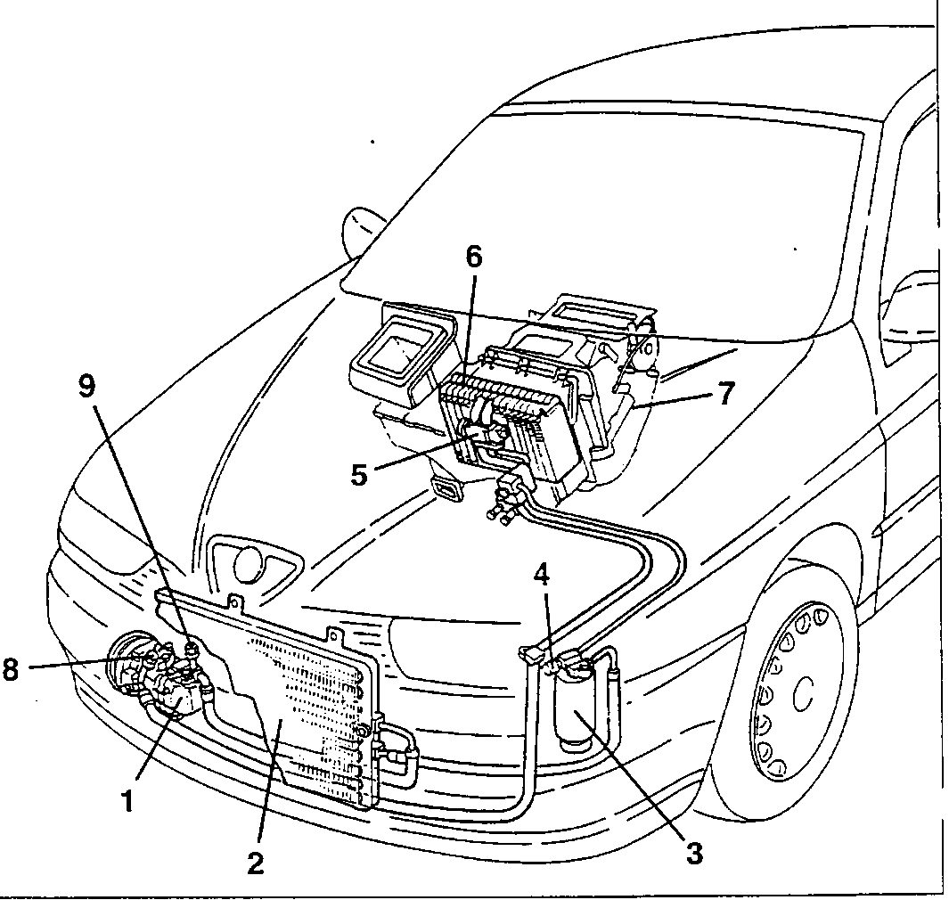 Front of the car showing the air conditioning components, numbered 1 to 9 as in the key