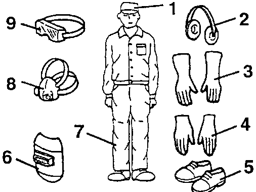 Operator wearing work clothes with the items of protective equipment numbered 1 to 9