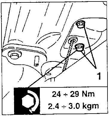 The two screws fastening the handbrake lever