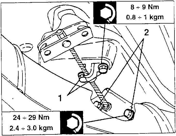 Front cable support and the two handbrake lever fastening screws
