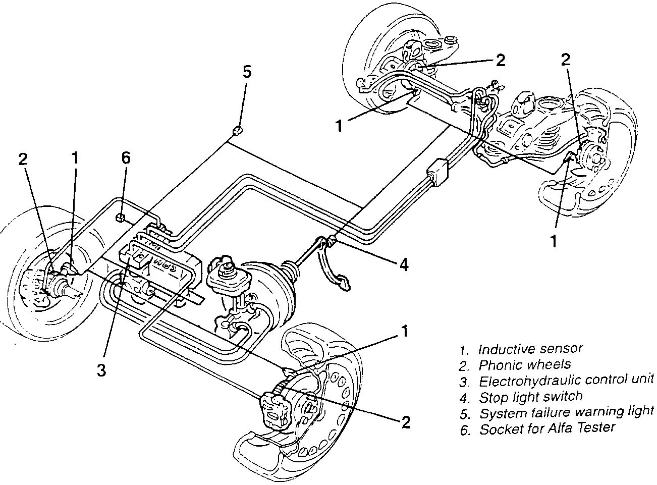 Layout of the A.B.S. system on the car: sensors, phonic wheels, control unit, stop light switch, warning light and diagnosis socket