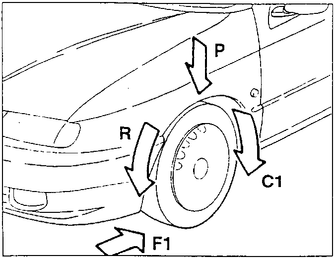 Car wheel showing braking torque C1, braking force F1, weight P and rolling radius R