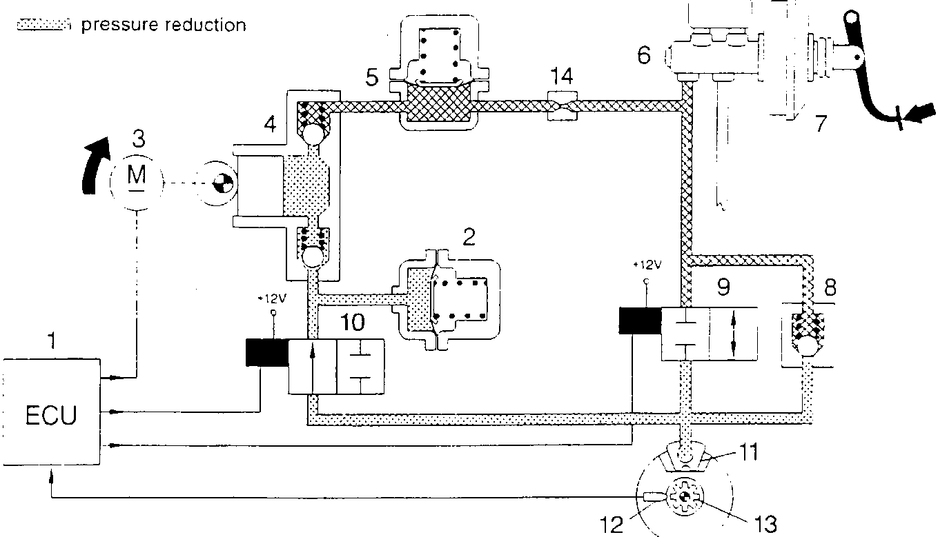 Anti-lock braking system (A.B.S.) schematic diagram showing components and fluid flow during pressure reduction phase.