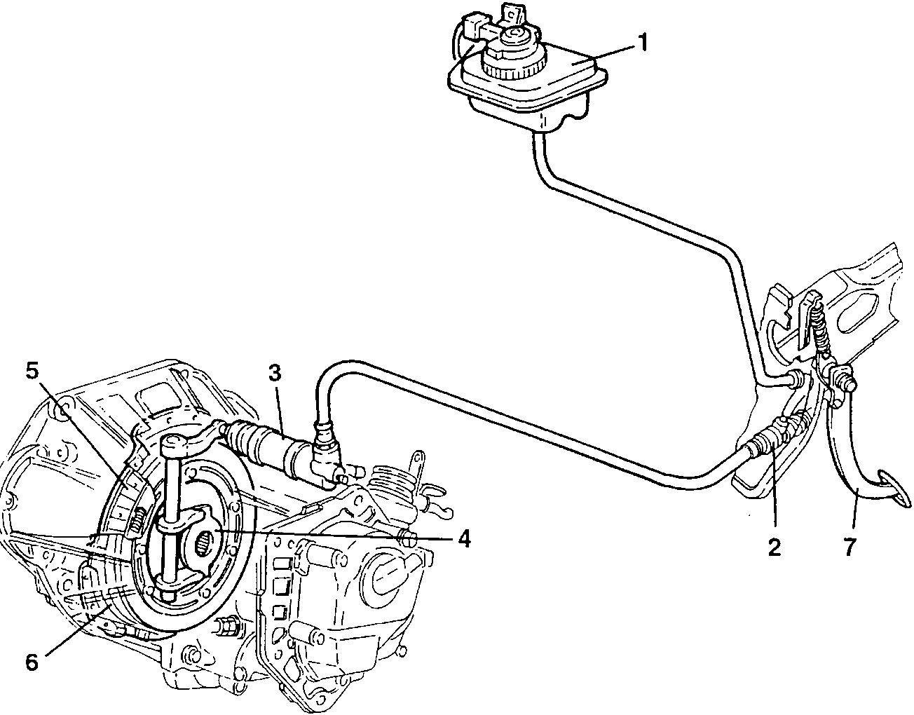 Clutch mechanism diagram showing components 1 through 7