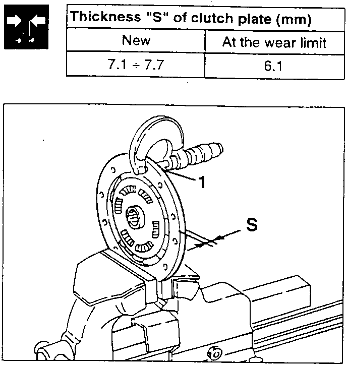 Clutch plate thickness measurement diagram showing part labeled 'S' and component '1'