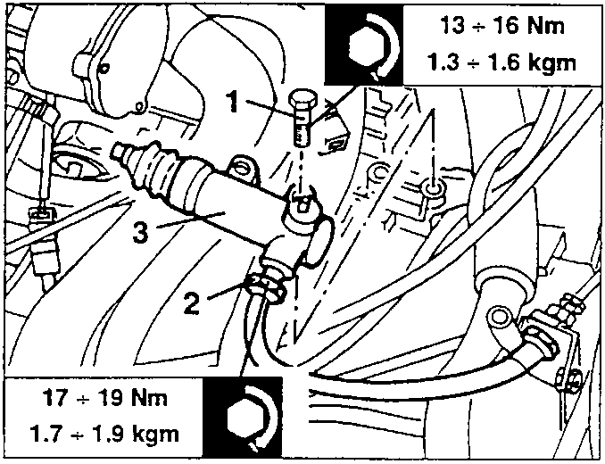 Clutch control cylinder with numbered parts 1, 2 and 3 shown in engine bay context