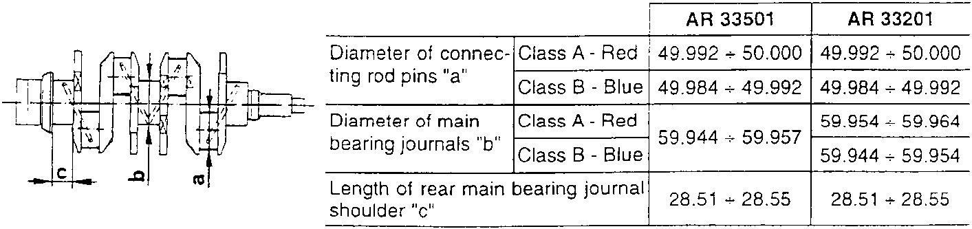 Crankshaft diagram with dimensional annotations including 'a', 'b', and 'c' markings.
