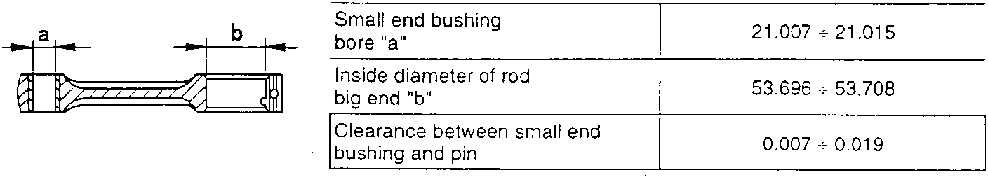 Diagram of connecting rod with dimensions a and b