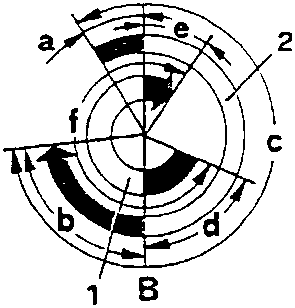 Timing diagram with labeled points a, b, c, d, e, f and T.D.C., B.D.C.