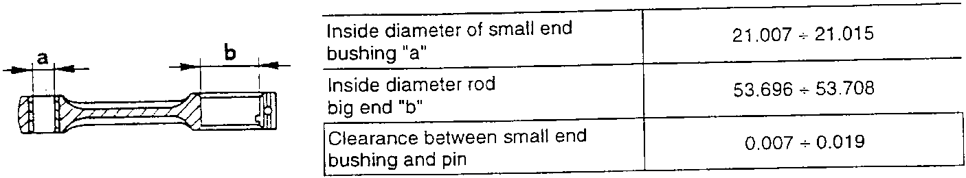 Diagram of connecting rod with dimensions 'a' and 'b'